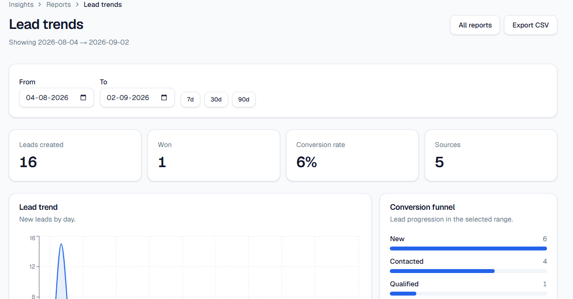 RealVexa lead trends report with a conversion funnel chart